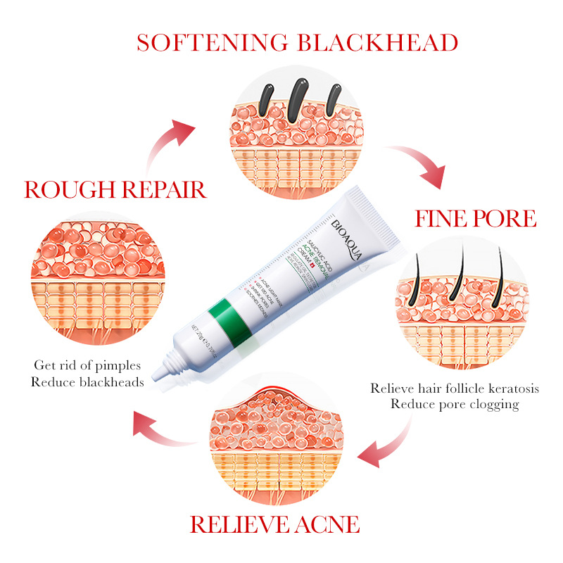 1/2/3pcs BIOAQUA Salicylic Aci – обзор и цена Skincare Acne