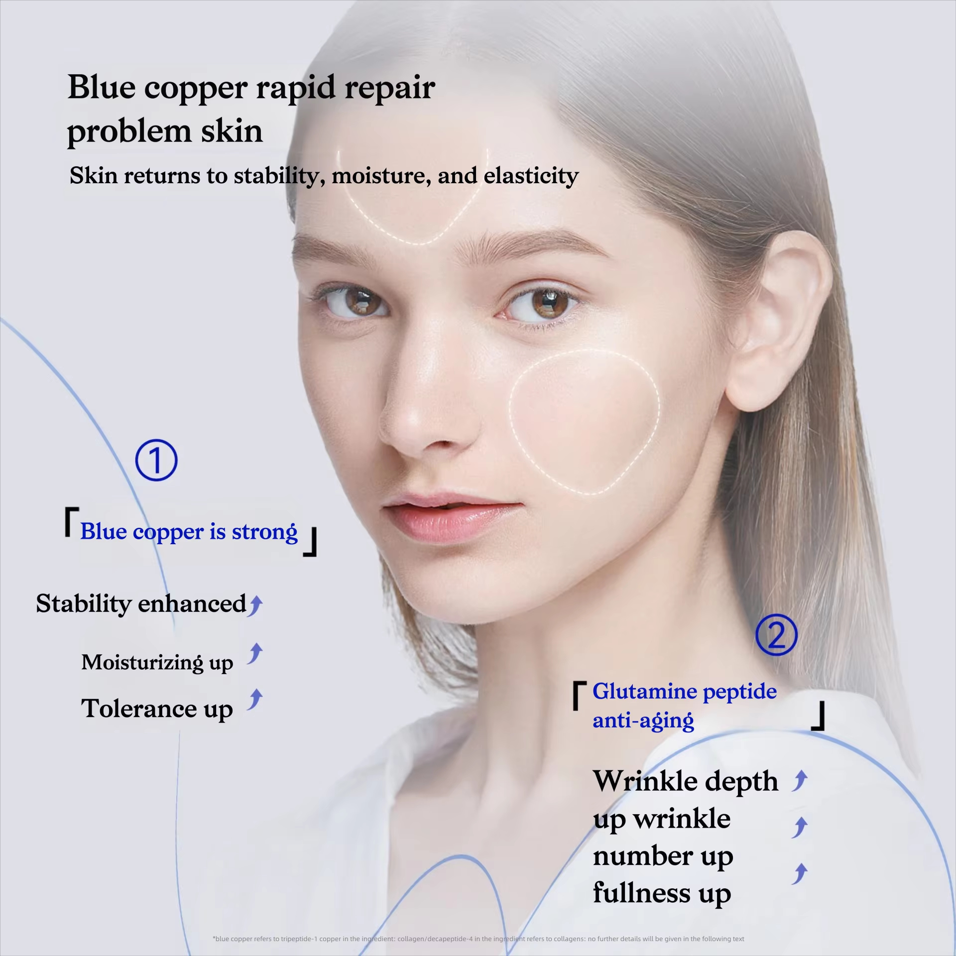 Premium GHK-Cu Blue Copper Pep – обзор и цена Skincare Acne